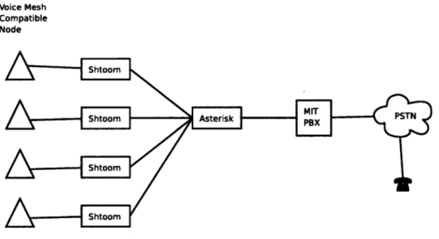 Figure  4-6:  Telephone  Interface