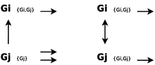Figure  4-8:  Gateway  consensus  with  lost  control  packets