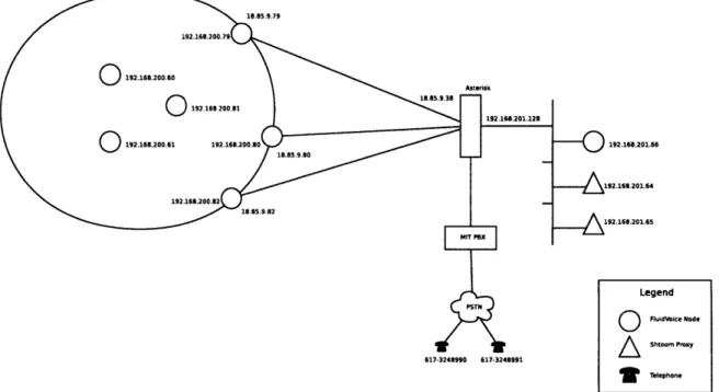 Figure  5-1:  Experimental  Setup