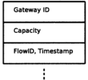 Figure  5-2:  Generic  Beacon  Packet  Structure