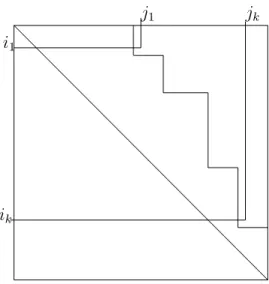 Figure 2-1: An ad-nilpotent ideal for type A n−1