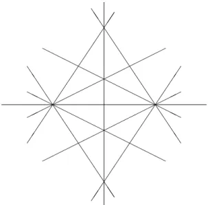 Figure 4-3: The real hyperplane arrangement for G 2