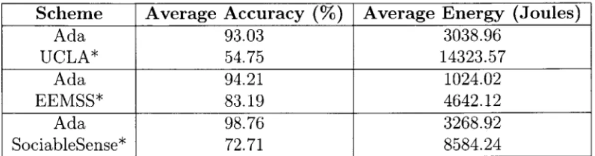 Table  1.1:  Accuracy  and  energy  consumption  of different  mode-of-movement  schemes