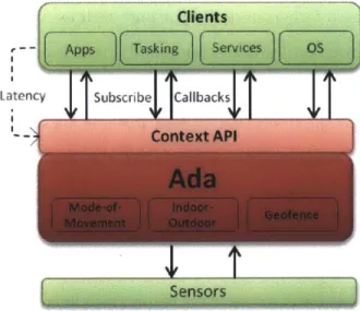 Figure  3-1:  Ada's  architecture
