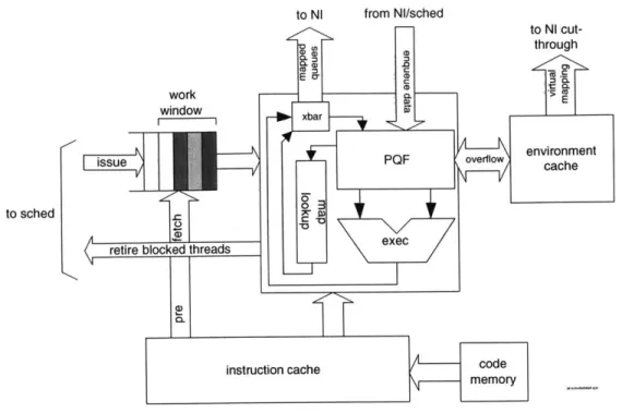 Figure  5-3:  Detail  of  a processor  node.