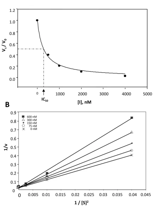 Figure   2,   Moss   et   al.,      