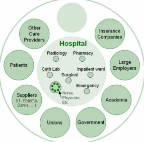 Figure 1: Healthcare Enterprise 