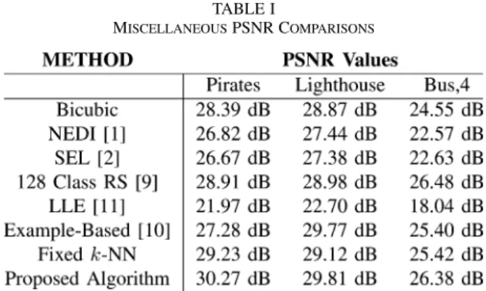 Fig. 6. Pirate images for various cross-validation values of  = k .