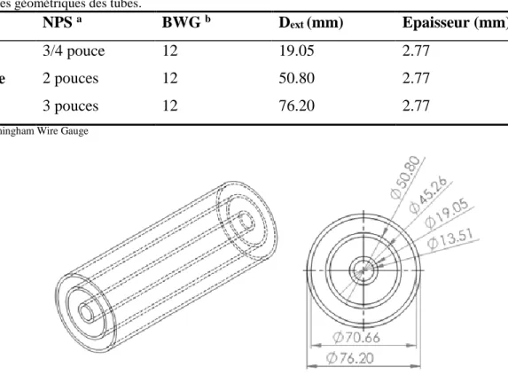 Tableau 1 Caractéristiques géométriques des tubes. 