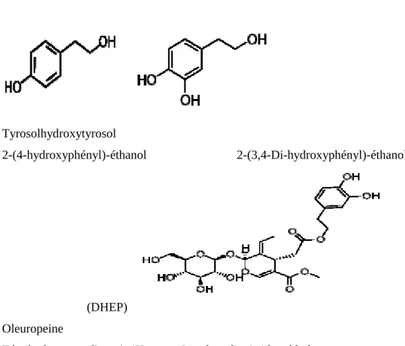 Figure 08 : Structure chimique de trois principales composées phénoliques d’huile d’olive (Manallah, 2012).