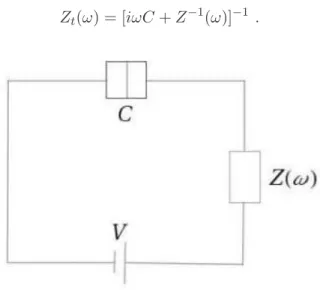 Figure 1.5 – Sch´ema d’une jonction tunnel en s´erie avec une imp´edance Z(ω).