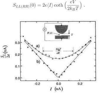 Figure 1.10 – Bruit en fonction du courant pour deux diff´erents r´egimes de temp´erature