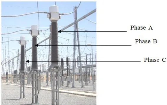 Figure 1. 11Transformateur de courant (TC)installé sur une travée ligne au niveau du Poste  BIR GHEBALOU 