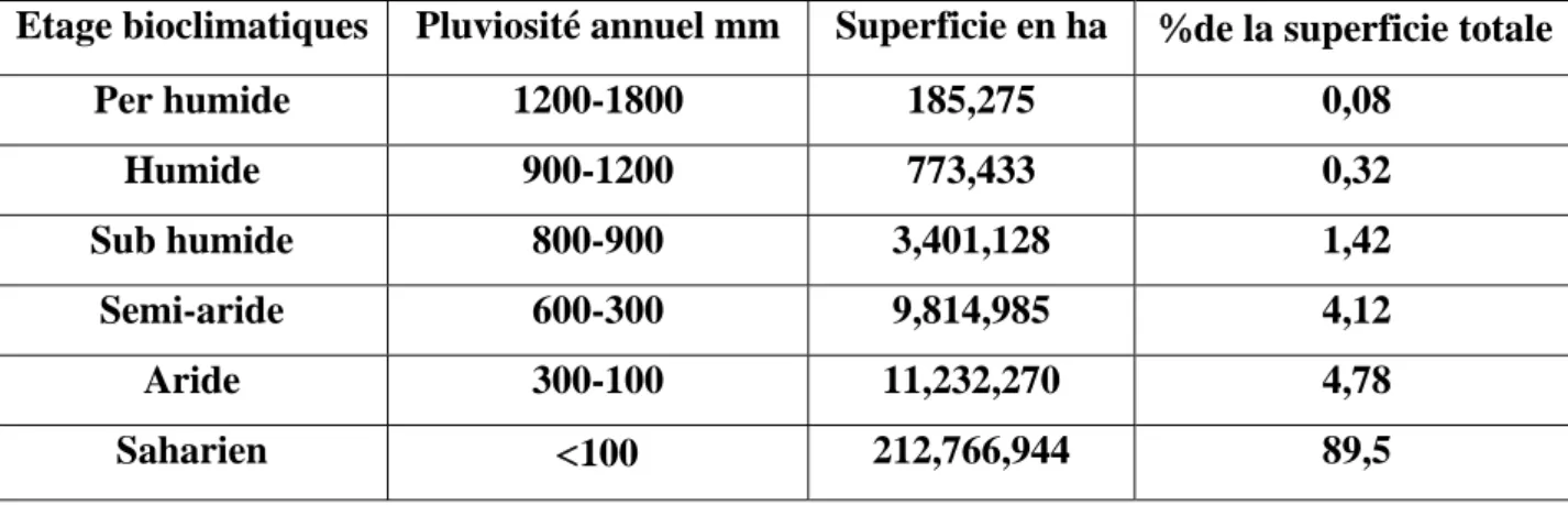 FIGURE N°05 : La situation géographique de l’Algérie (R.N.R.G.A , 2003). 