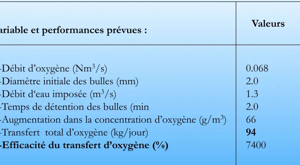 Tableau 3 : Le Speece Cône (McGinnis et al., 1997) 