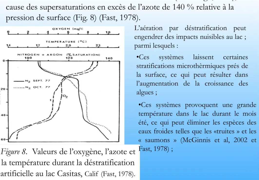 Figure 8.  Valeurs de l’oxygène, l’azote et  la température durant la déstratification  artificielle au lac Casitas,  Calif  (Fast, 1978)