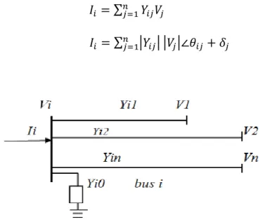 Figure 2. 1 Nœud typique d’un système de puissance[29]. 