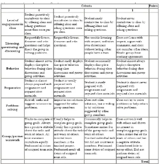 Figure 1: example on Evaluation based topics 