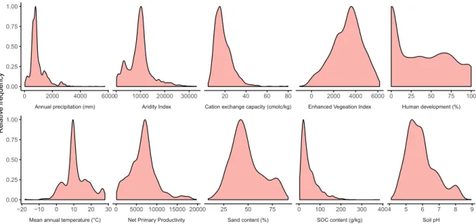 Fig. 5  Assessment of the representativeness of the dataset in multivariate environmental space