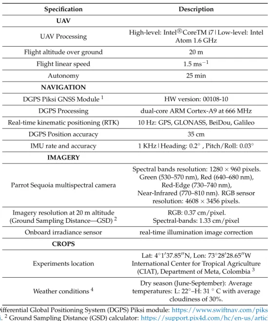 Table 1. General specifications.