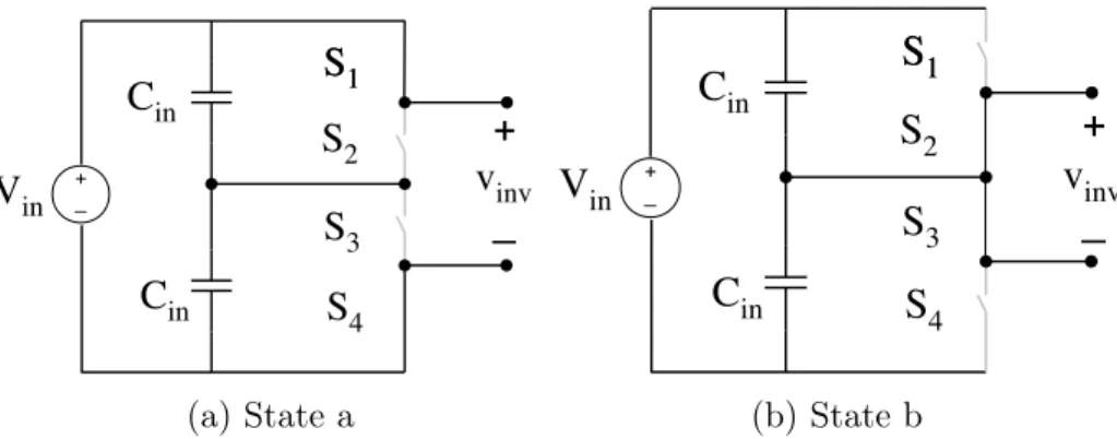 Figure 2-2: Stacked bridge inverter with input voltage 
