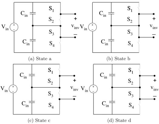 Figure 2-4: Stacked bridge inverter with input voltage 