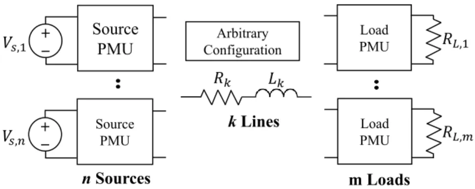 Figure 5-1: Aribitrary interconnecion of Power Management Units (PMUs) forming an adhoc microgird.