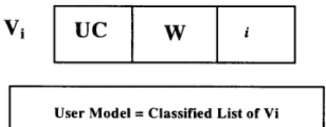Figure 4.6.  Representation in the User Model.