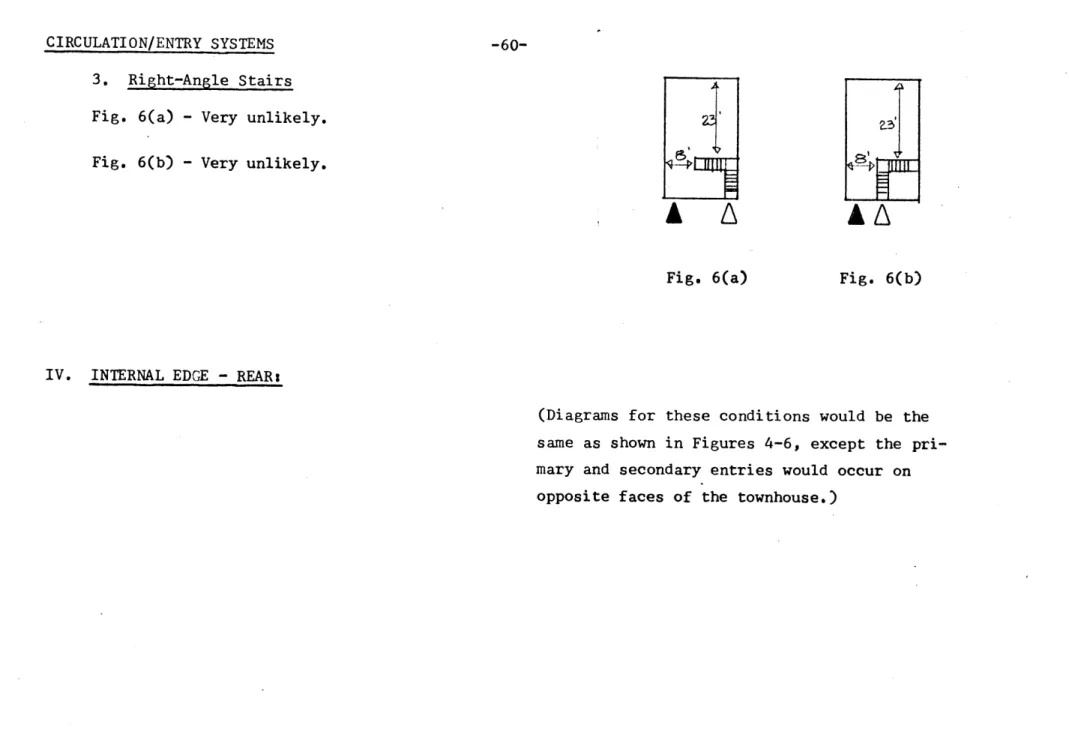 Fig.  6(b)  - Very unlikely.