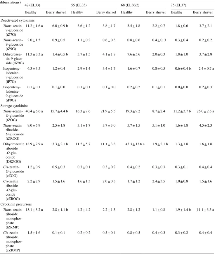 Table 1    (continued) Metabolite 