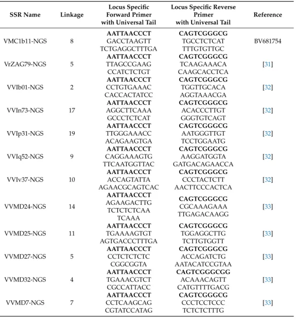 Table 3. Table of the simple sequence repeat (SSR) locus-specific primers with universal tail (letters in bold), linkage group, and reference.