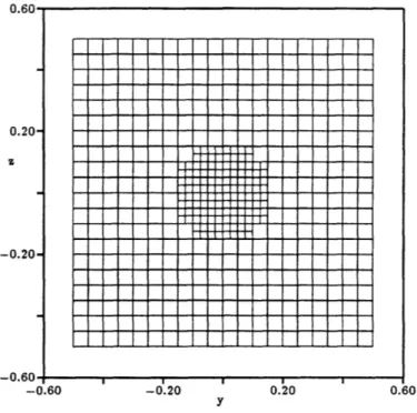 Figure  6.15:  Single  Vortex  - Adaptive  Grid  (1  level)  based  on  APo,  y - z  Slice  at  z  =  0.0