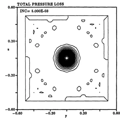 Figure  6.25:  Single  Vortex  - APo  Contours  at  z  =  0.0,  Adaptive  Grid  (2 levels)  Based on  APo