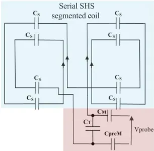 Figure 2. SHS clampable coils dedicated to the low-field NMR (8 mT) device. Their resonant frequency was tuned closed to 336 kHz (corresponding to the 1 H Larmor frequency at 8 mT).