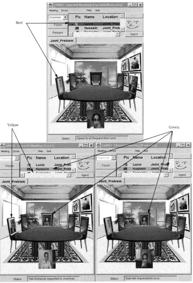 Figure  2-6.  Status  Panel