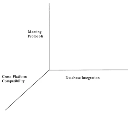 Figure  3-1.  Three  Dimensions  of Design  Consideration