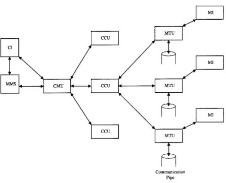 Figure 4-1.  DiCE Architecture  [Vin,  et.  al.  1993]