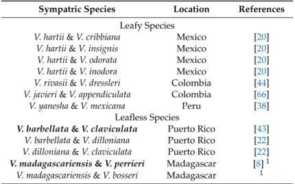 Table 3. Sympatric species recorded. Species for which hybridization was observed are highlighted in bold.