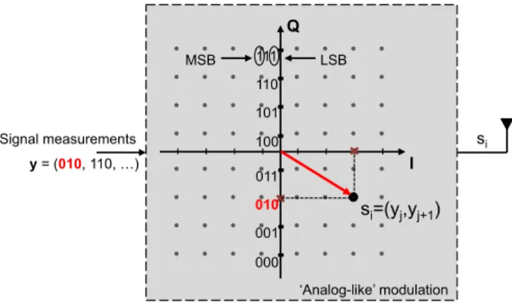 Fig. 2. AdaptCast’s representation performance for four different signals encountered in typical WSN applications: ECG signal [25], IR image from thermal camera [26], seismic signal [27] and sound (hydraulic pressure) signal from underwater leak detection 