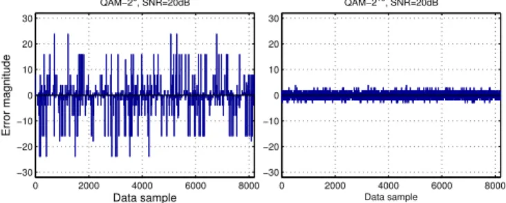Fig. 6. Normalized distribution of errors in each bit position. Bit 1 corresponds to MSB and bit 5 to LSB.
