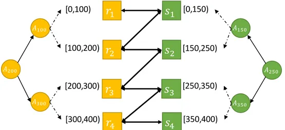 Figure 4-1: Illustrating hyper-join