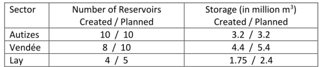 Table 1. Number of Reserves and Storage Levels Produced as at January,  2018  