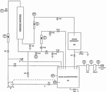 Table 3. Sheet TW30-2540 membrane characteristic 