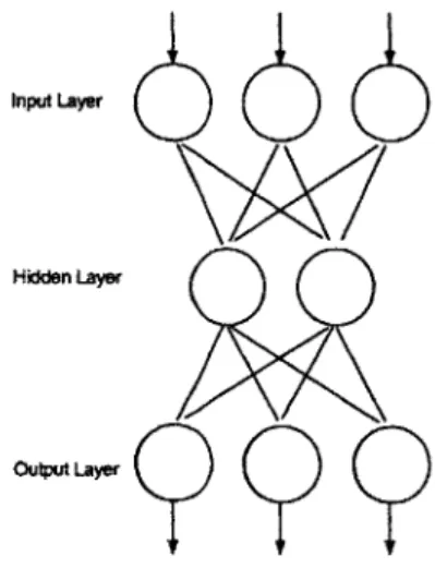 Figure  1-2:  Three  layer  neural  network  with  three  inputs,  one  hidden  layer,  and  three outputs