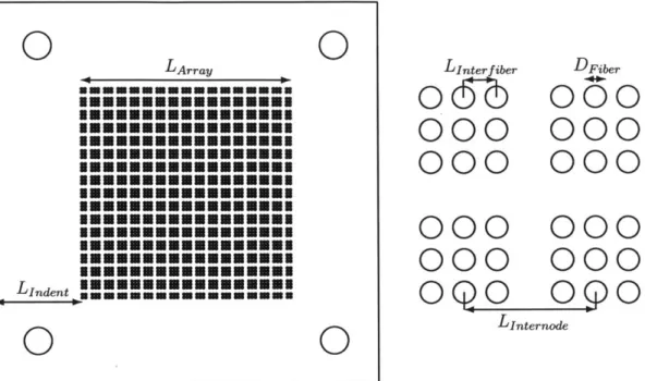 Figure  2-3:  Left:  Scaled  17  x  17 node  array  fiber  plate  first  layer.  Right:  Zoomed  in  2  x 2 node  array  to  illustrate  sizing.