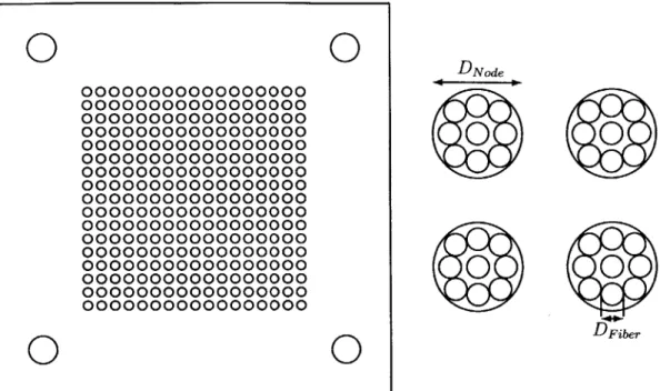 Figure  2-4:  Left:  Scaled  17 x  17  node  array  fiber  plate  second  layer.  Right:  Zoomed  in  2  x 2  node  array  to  illustrate  sizing and  ideal  positioning  of fibers.