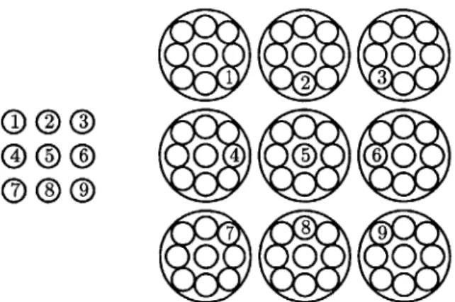 Figure  2-5:  Left:  One  node  on  the  input side.  Right:  Nine  nodes  on  the  output side