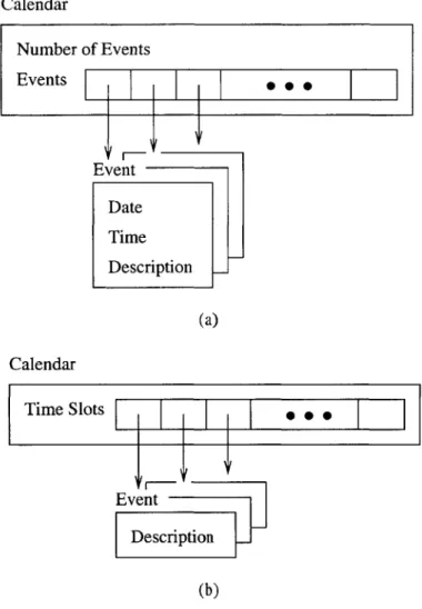 Figure  4-1:  (a)  Initial  calendar  schema  design  that  caused  conflicts  to  be  detected on  any  concurrent  modifications  of the  calendar