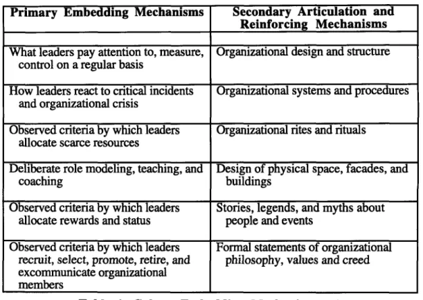 Table  1.  Culture-Embedding  Mechanisms[25]