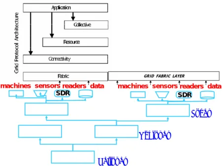 Figure 19: How AIT data may interface with the Grid 